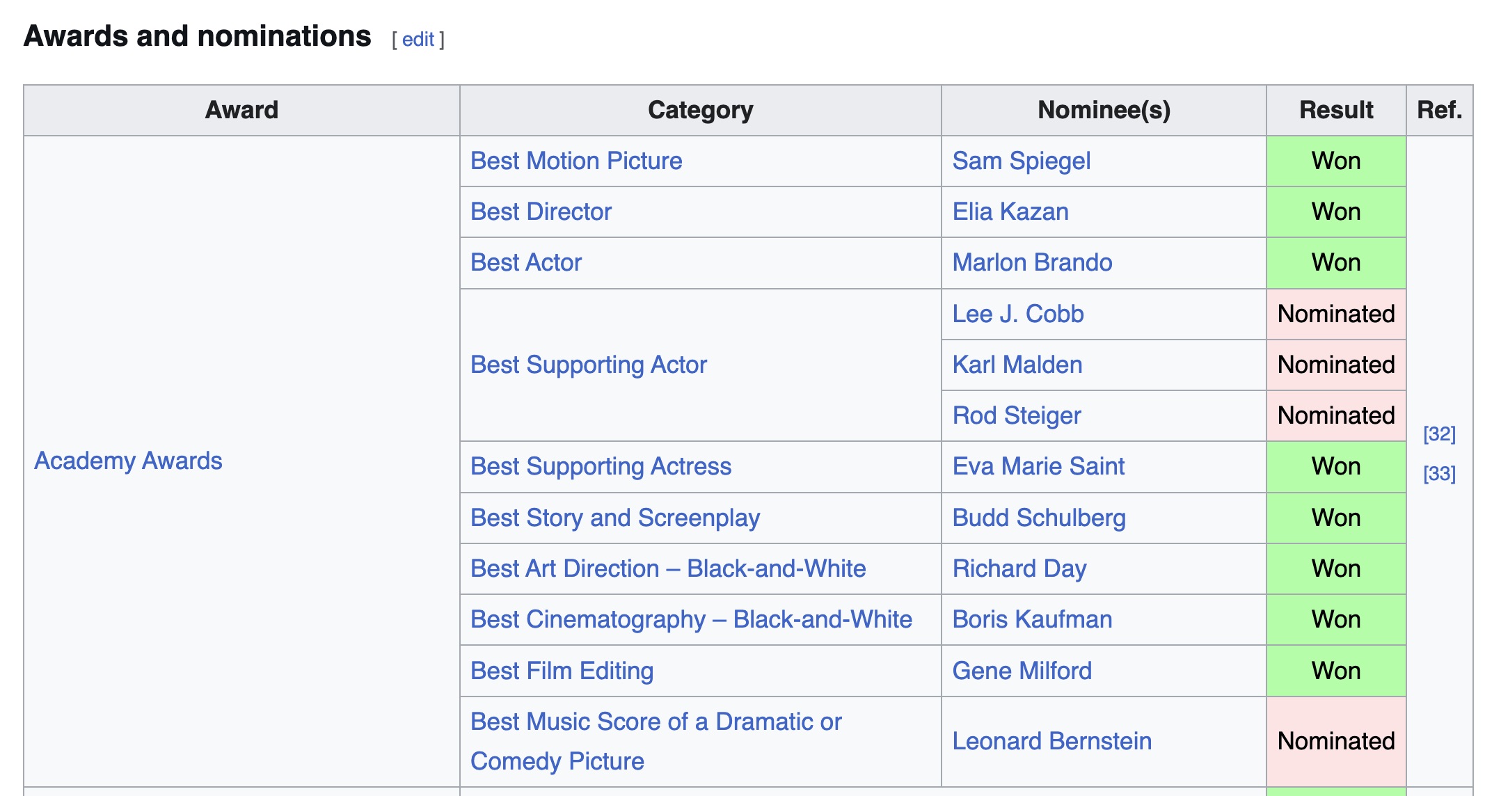 Source: Wikipedia. Impressive, right?