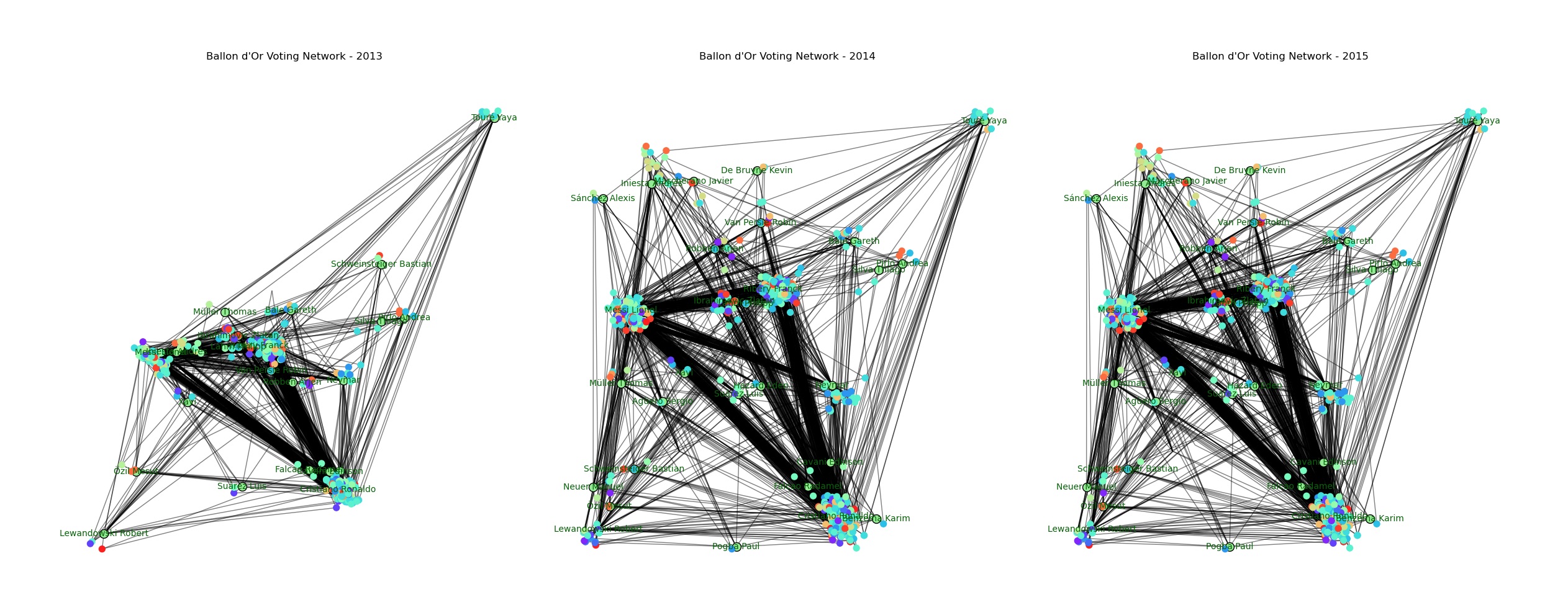 cluster of voter -&gt; nominees