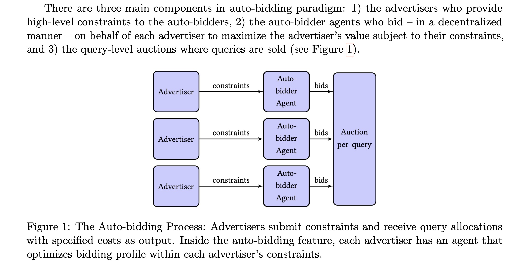 Most research focuses on specific interactions between two of these components, often through the lenses of mechanism or algorithm design. Alimohammadi (2023).