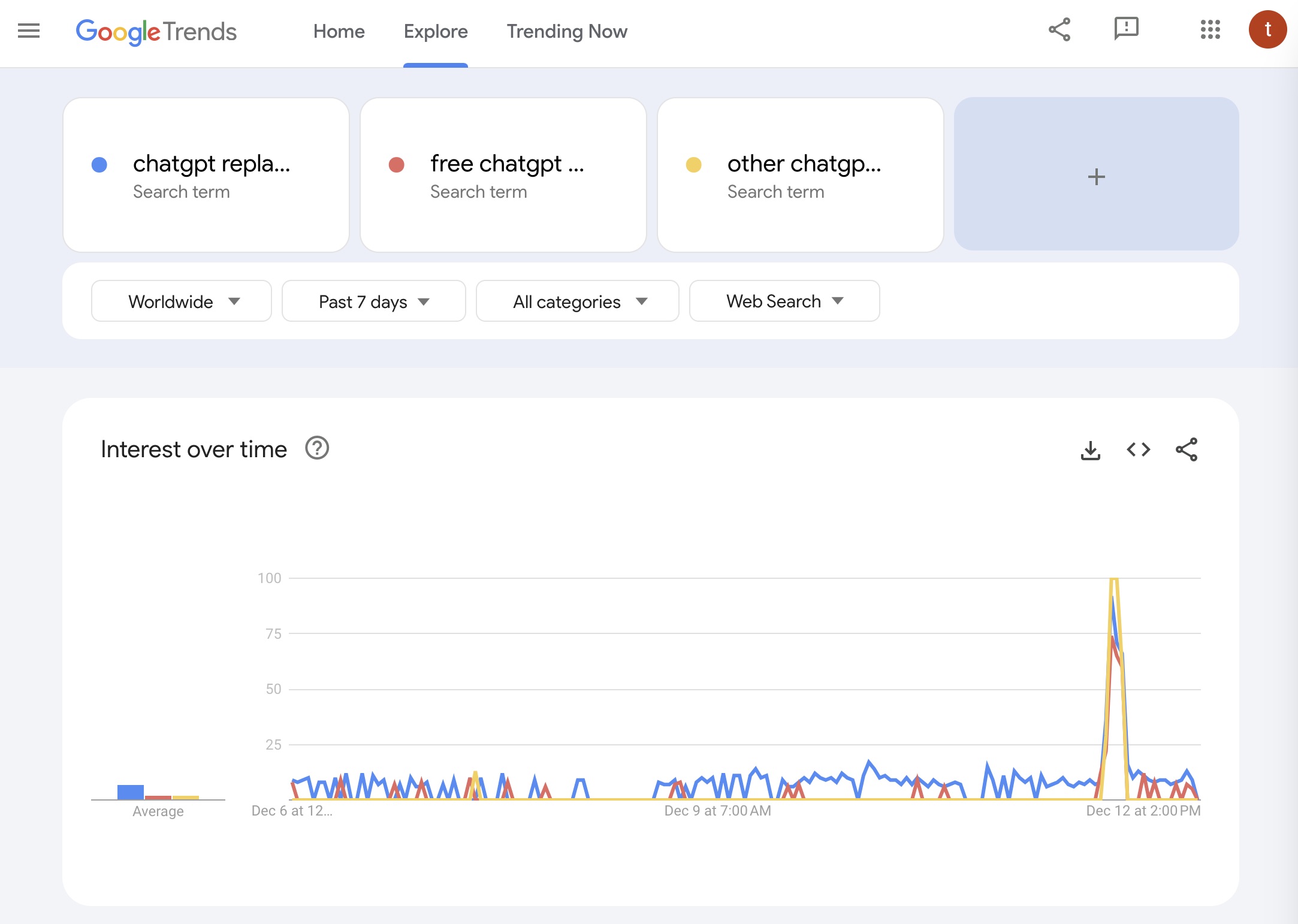 Data from Google Trends (popular keyword search).