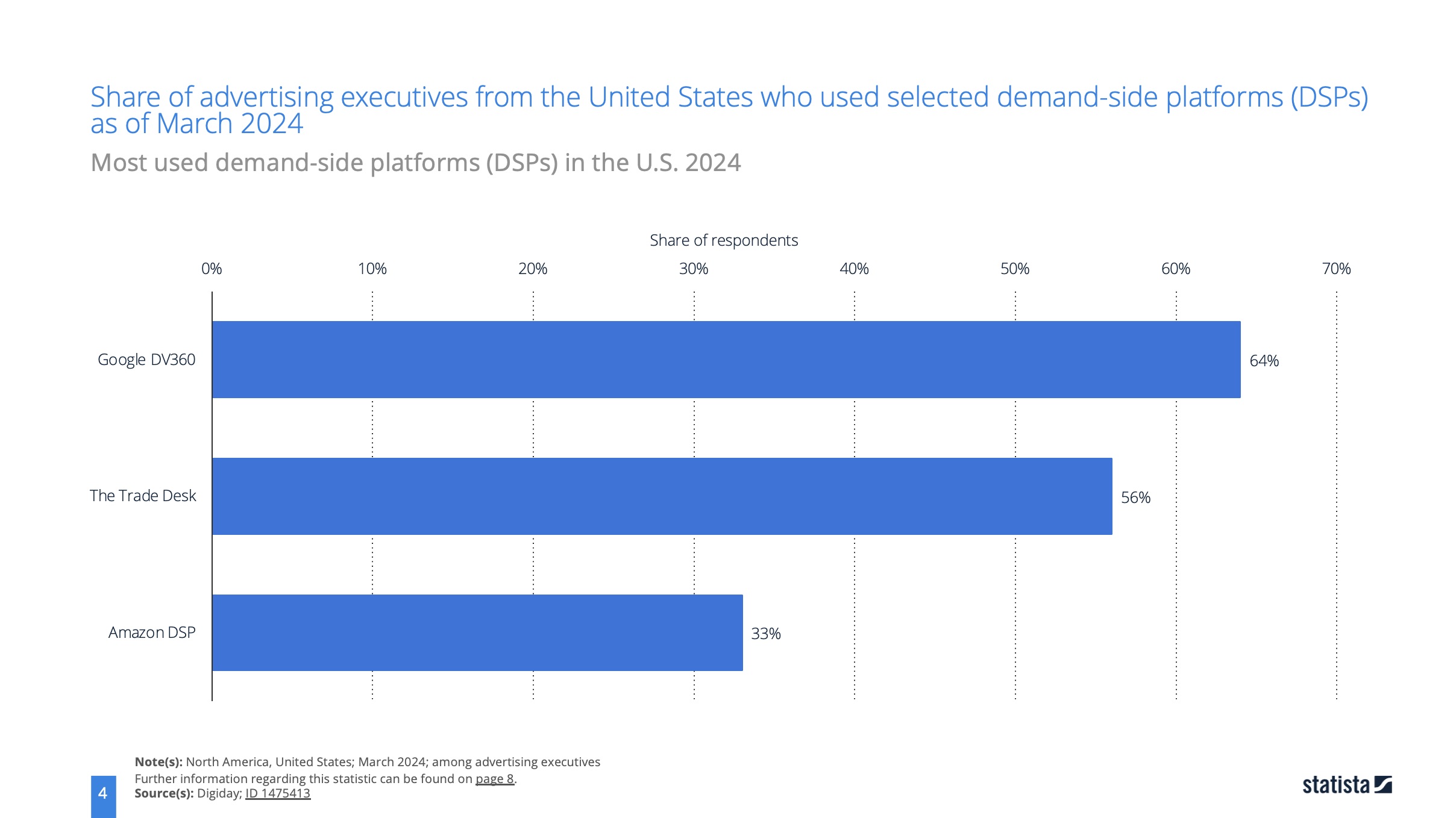 source: statista