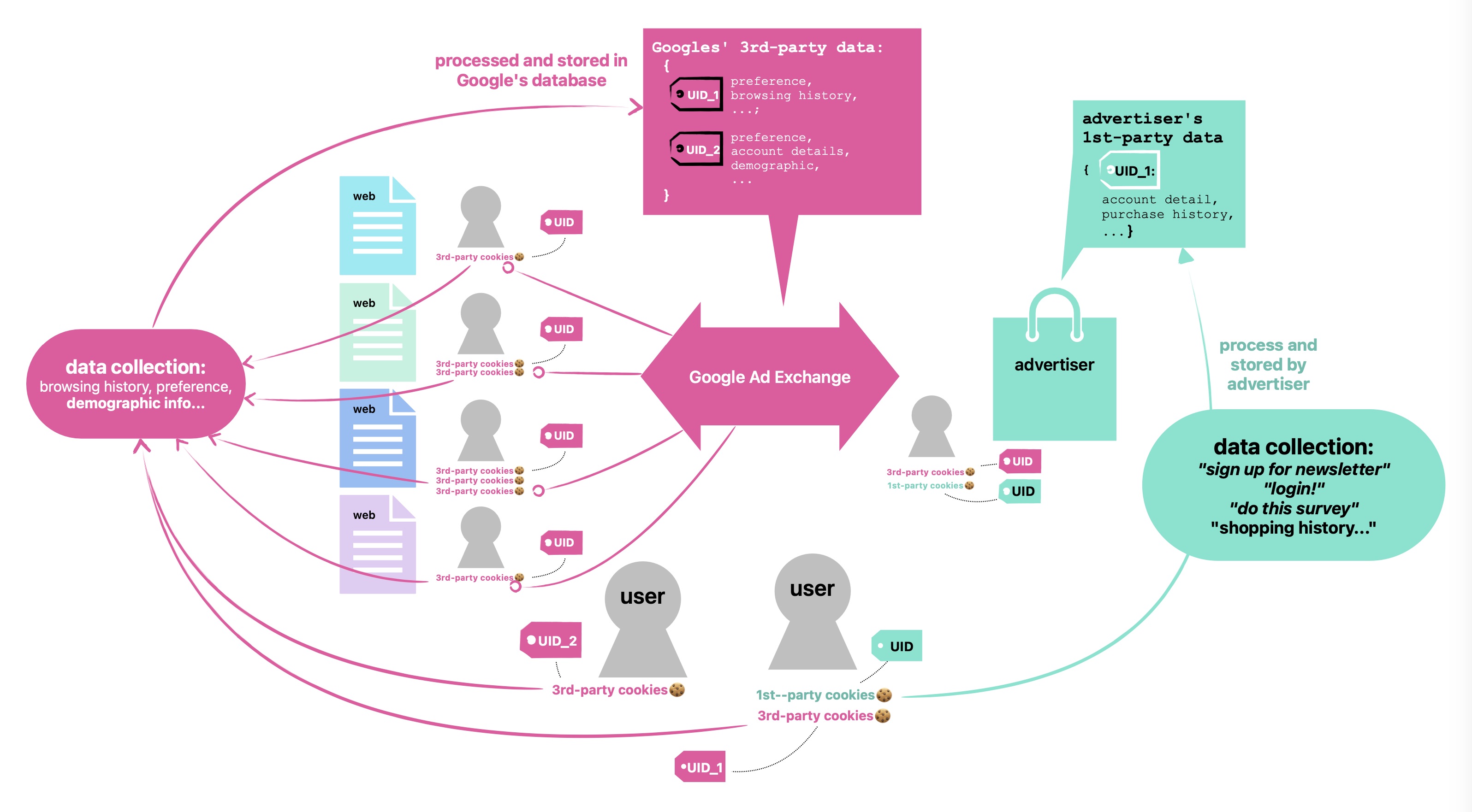 the landscape of privacy.