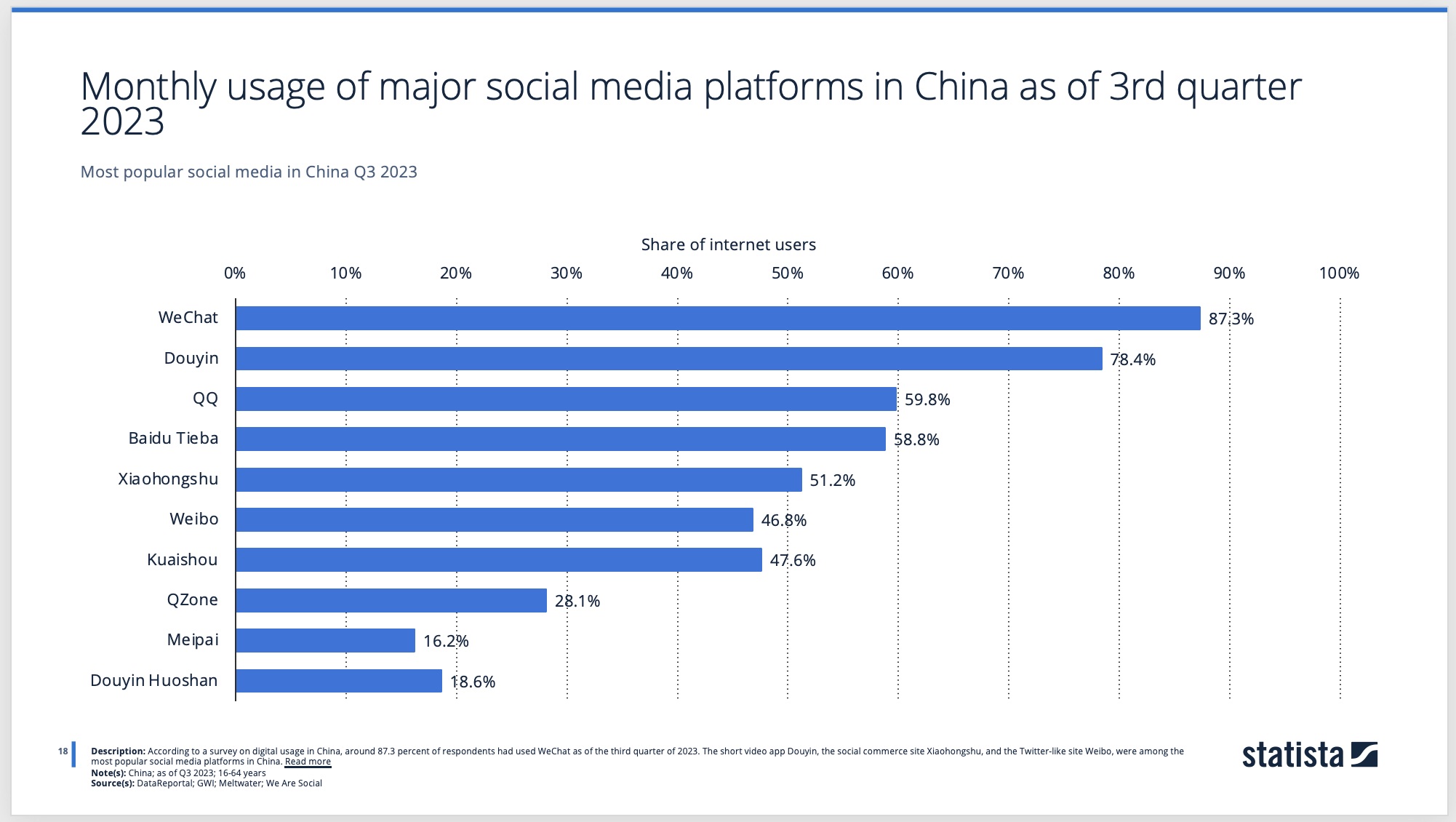 Social media advertising revenue in China from 2012 to 2020 with a forecast until 2023 (in billion yuan)