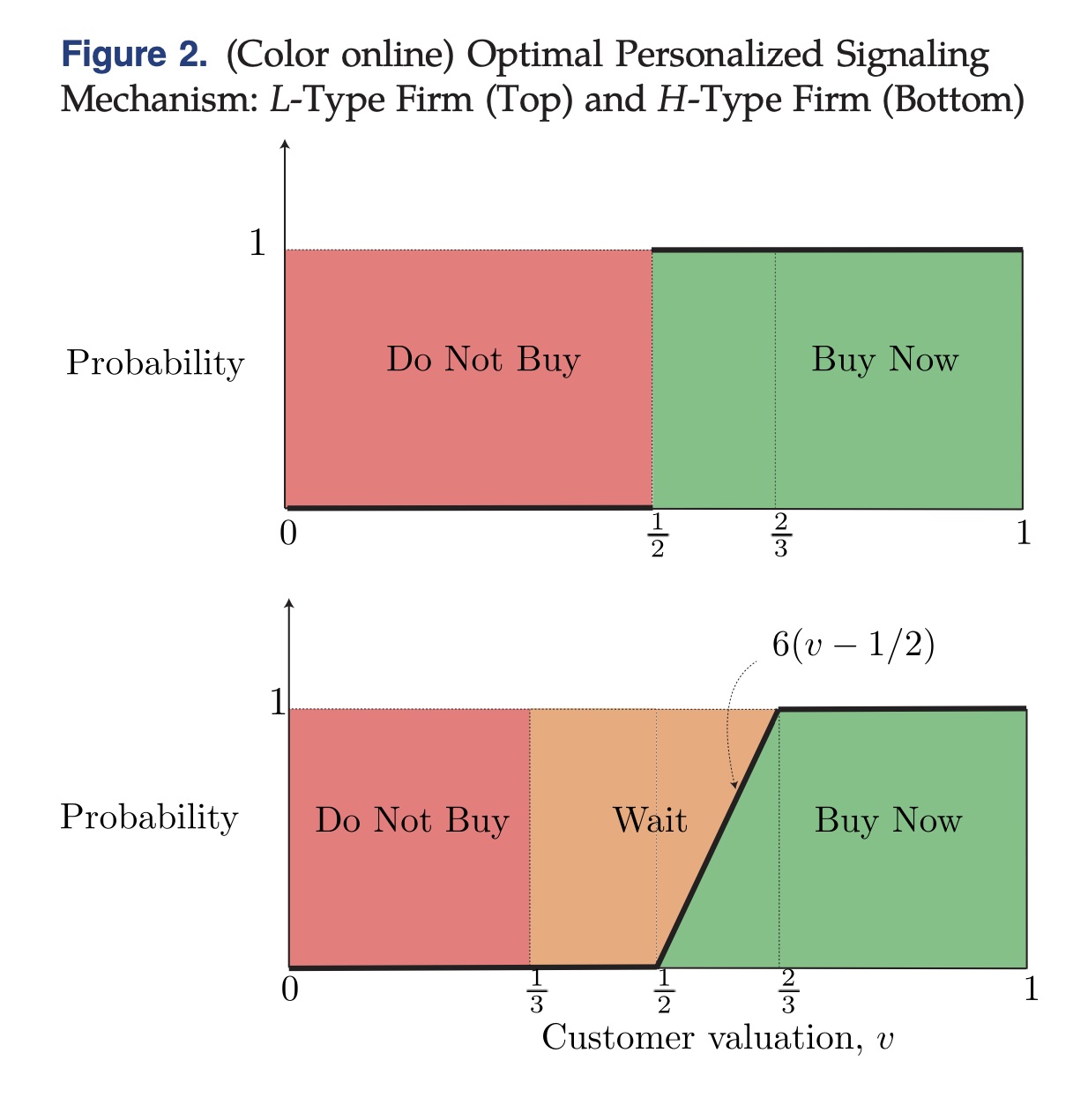 private signaling optimal mechanism