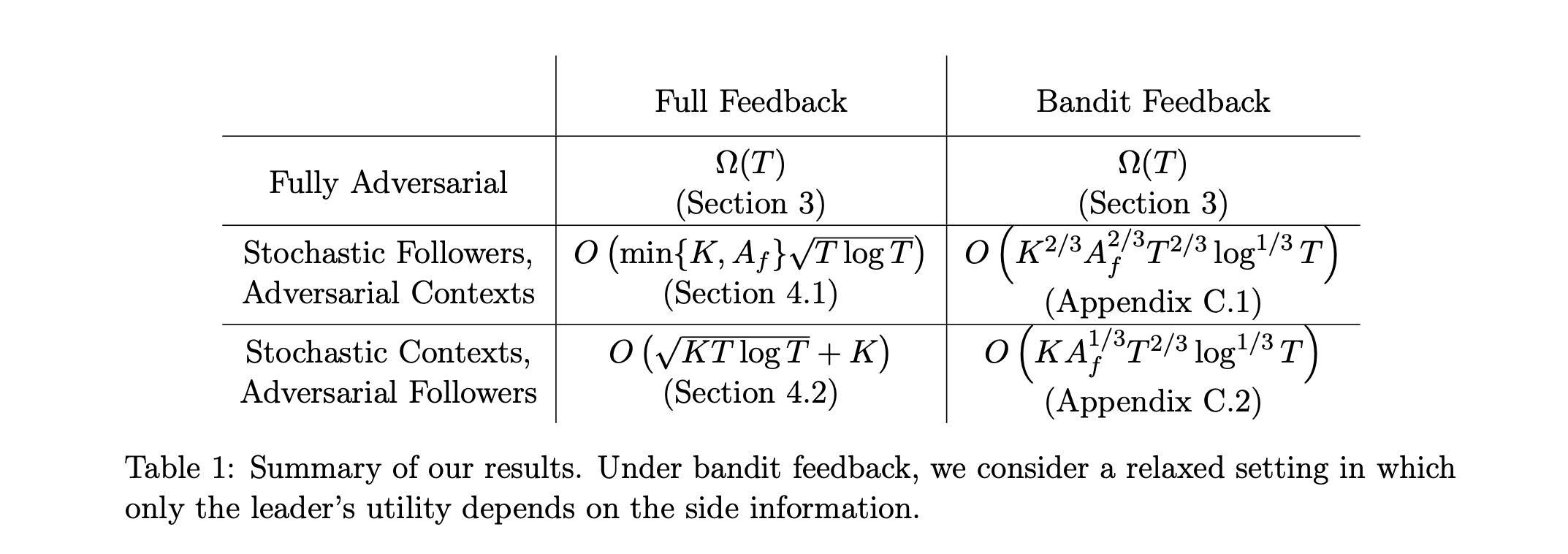 Harris et al., 2024