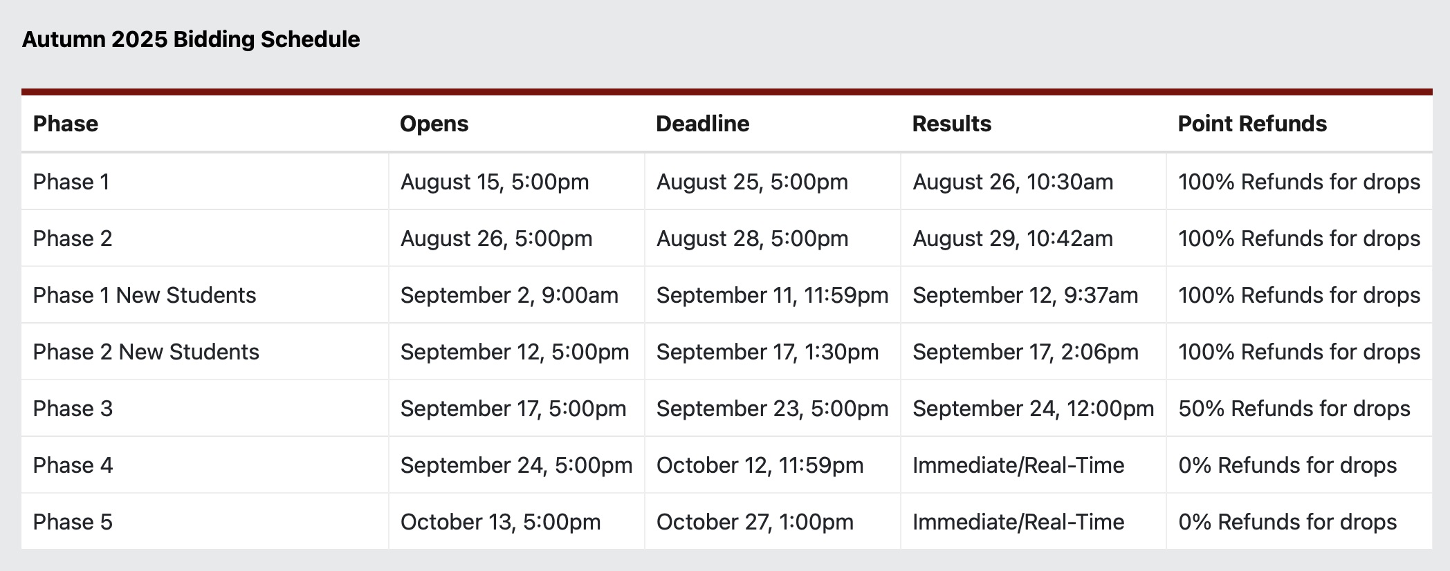 The bidding schedule for Fall 2025 quarter