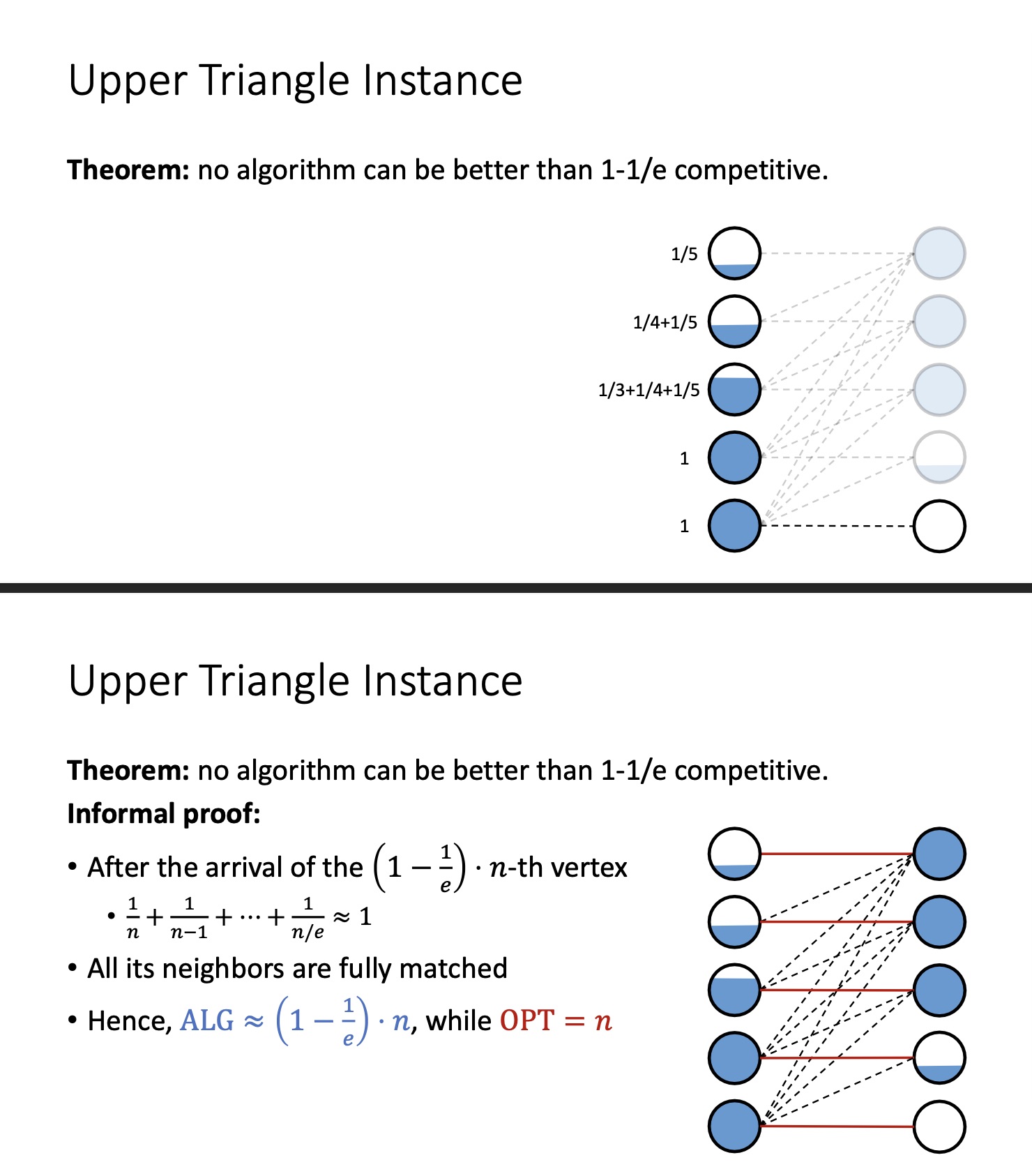 Stealing two more pages from Professor Tang&rsquo;s slide.