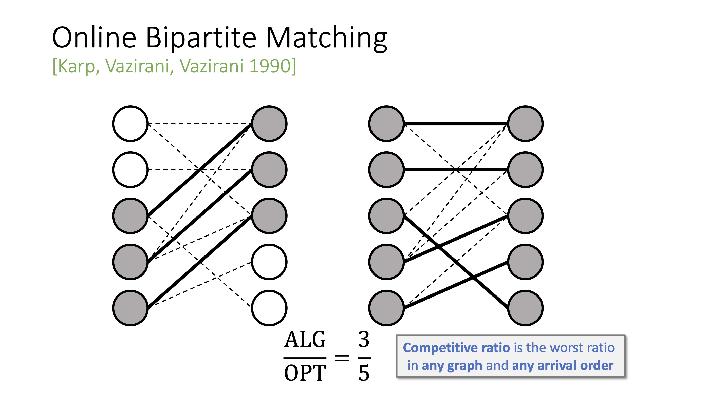 Stealing another page from Professor Tang&rsquo;s slide