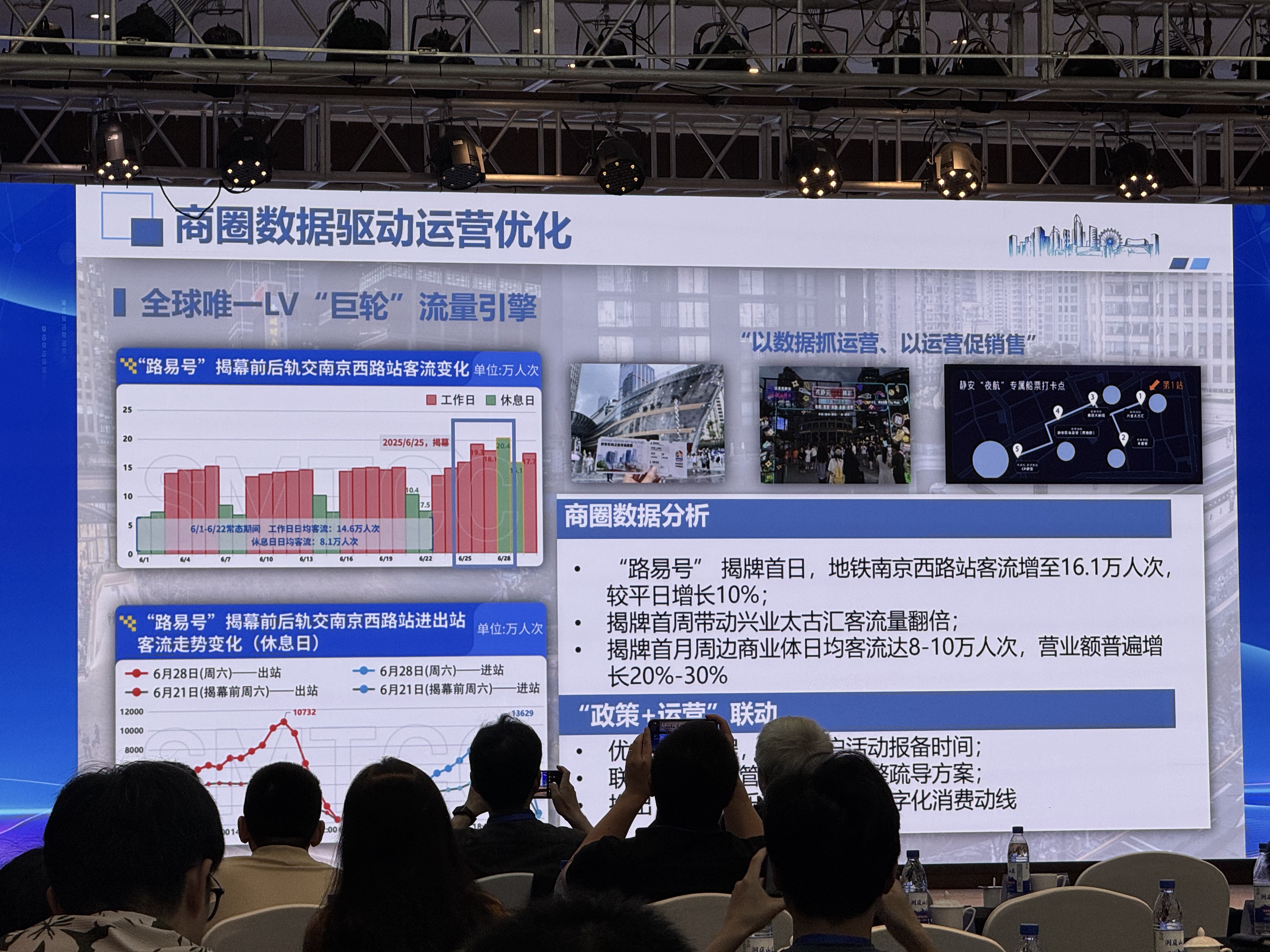 On the day LV cruise opened, the subway popu of 南京西路 reached 16w, also leading to increase in nearby mall’s sales